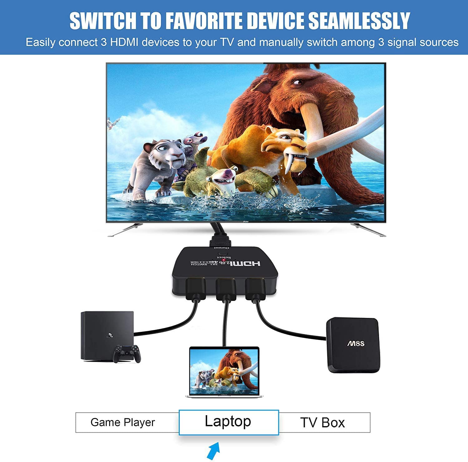 Eleboat® 4K@60Hz HDMI Switcher - 1 in 3 Eleboat® 4K@60Hz HDMI Switcher - 1 in 3